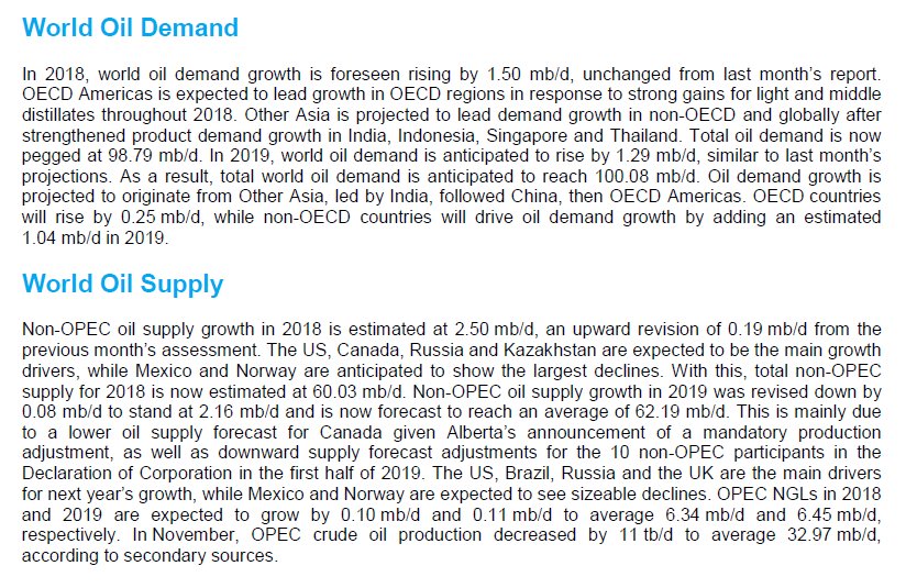 OPEC report: Opec production fell by 11k barrels per day in November to 32.97m barrels per day, leaves 2019 global oil demand growth est. unchanged at 1.29m barrels per day, lowers 2019 non-OPEC supply growth est. by 80k barrels per day, says Iran's oil production fell below 3m barrels per day last month for the 1st time in years    